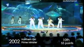 Russia in Eurovision Song Contest [1994-2012][HD]