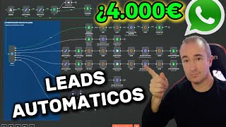 Como Automatizar y Agendar citas a Contactos "Leads" con Whatsapp | Evolution Api en n8n
