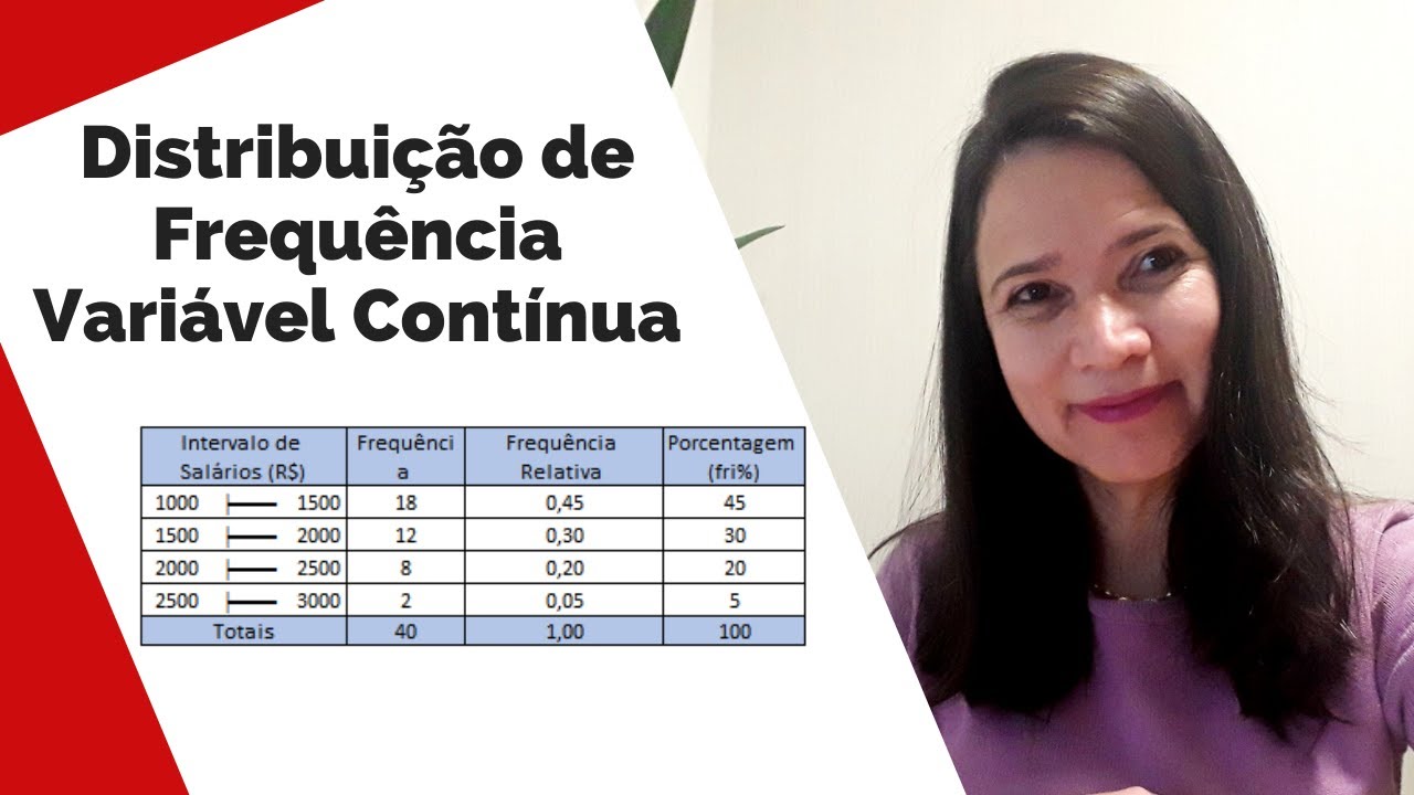 AULA 05 - DISTRIBUIÇÃO DE FREQUÊNCIA VARIÁVEL CONTÍNUA | Dados agrupados em Classe
