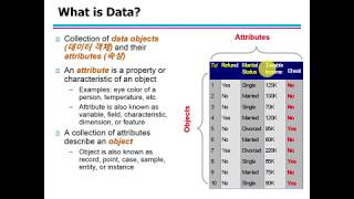 (데이터 마이닝) 데이터란 무엇인가? 데이터 객체, 속성, 속성값, 데이터 유형 4가지 (Nominal, Ordinal, Interval, Ratio)