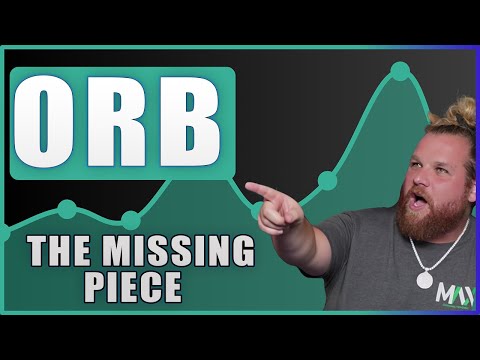 How to Read Candlesticks to Confirm ORB Breakouts - A Wealth Charts Webinar