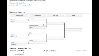 #SYED MUSHTAQ ALI T20 TROPHY 2022-23 KNOCKOUT STAGE