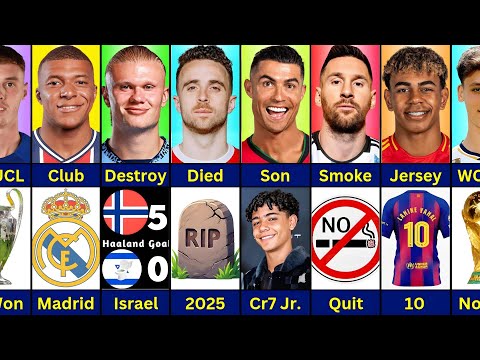 Comparison: Ronaldo vs Diogo Jota vs Messi vs Haaland vs Mbappe vs Palmer vs Yamal vs Arda Guler