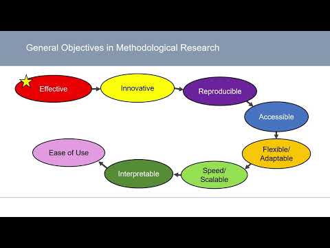 Introduction to Research in a Computational Lab