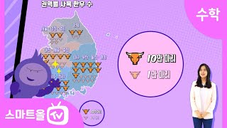 [6학년ㅣ수학] 그림그래프로 나타내기 ㅣ 6학년 1학기 5단원 여러 가지 그래프