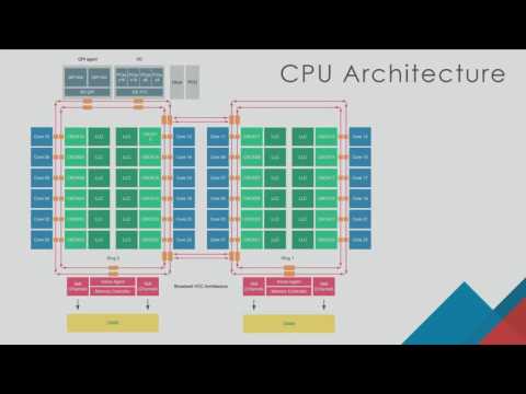 VMworld 2016: INF8430 - vSphere 6 x Host Resource Deep Dive
