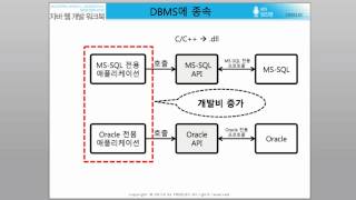 [자바 웹 개발 워크북#022] 특강 - JDBC와 데이터베이스