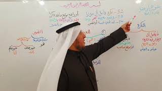 شرح ابن عقيل ( 52-54 ) 14 image