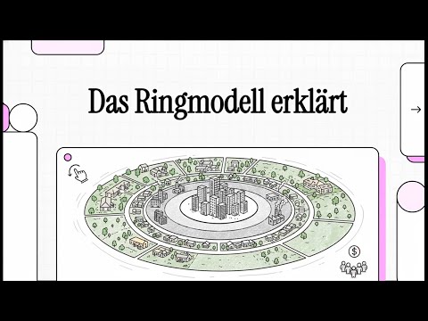 The ring model explained | SIMPLY EXPLAINED