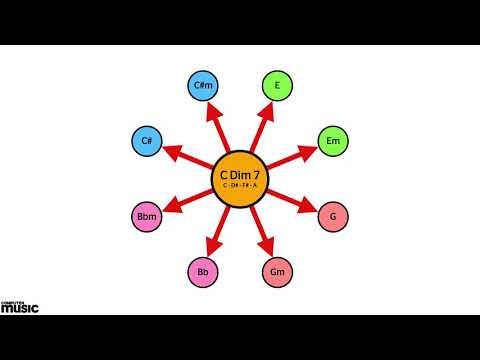 Songwriting: Diminished 7th Tricks