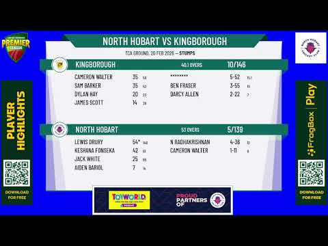 North Hobart v Kingborough