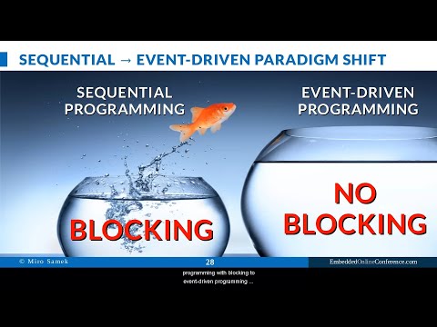 Beyond the RTOS - Part 3: Active Objects implemented on top of FreeRTOS
