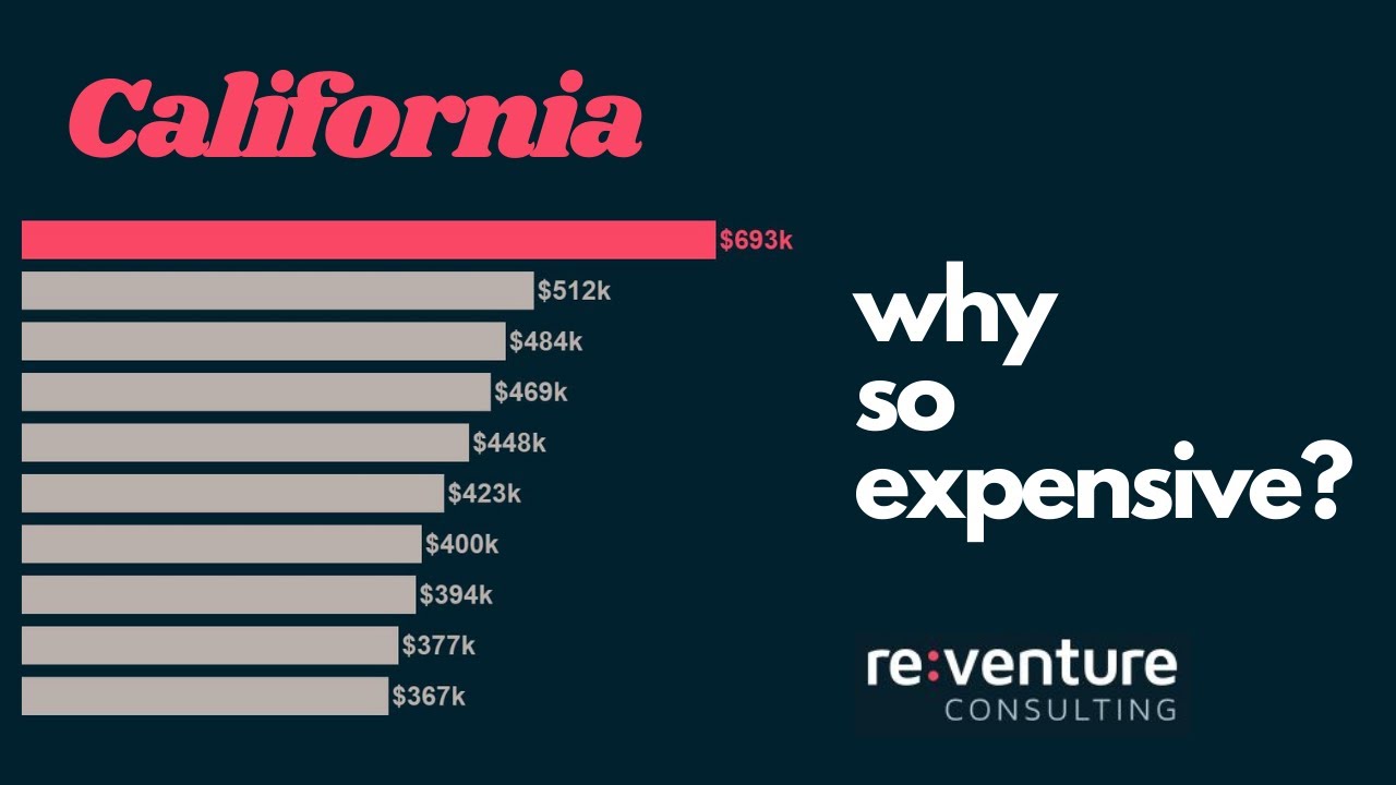 California: Why is Real Estate so Expensive?