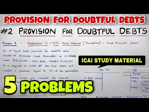 Basic Concept of Accounting By Saheb Academy Class 11 B COM CA Foundation