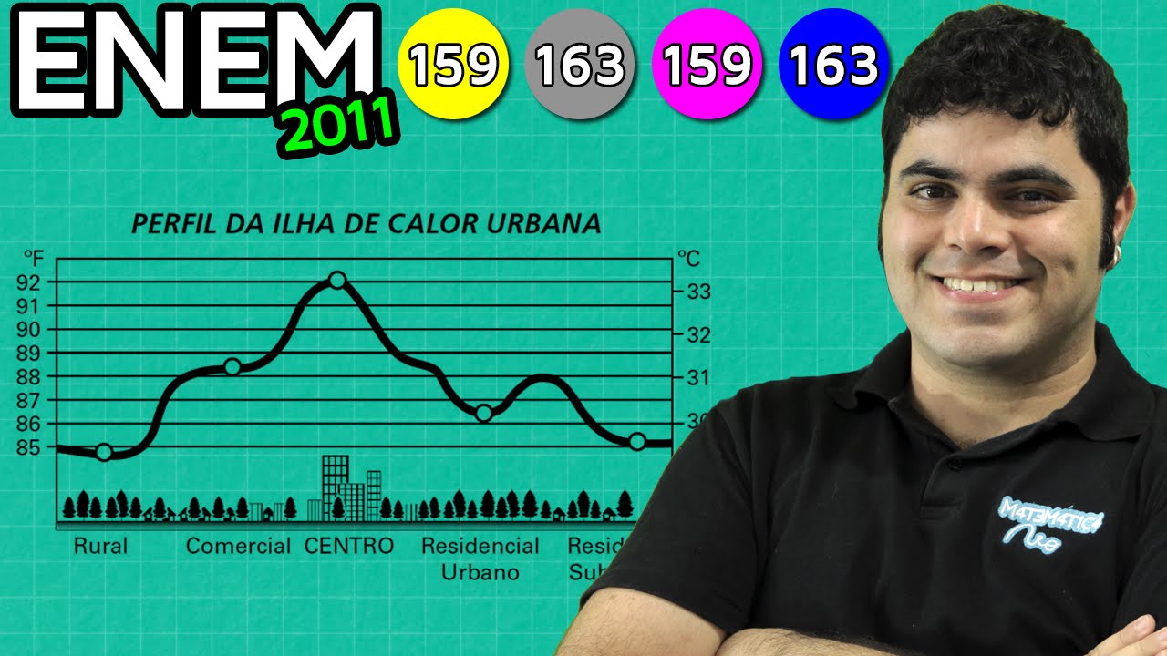 ENEM 2011 Matemática #28 - Probabilidade (com pegadinha)