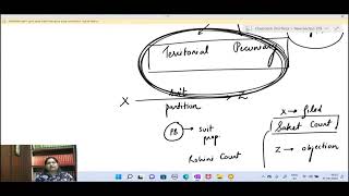 CPC - OBJECTIONS TO JURISDICTION SECTION 21 AND 21 - A CLASS 8