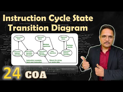 Instruction Cycle State Transition Diagram in Computer Organization Architecture