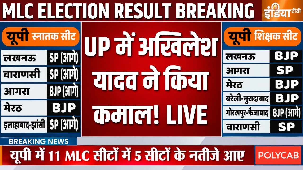 MLC Election Results Updates LIVE: UP में अखिलेश ने किया कमाल! BJP | SP | CM Yogi | Akhilesh Yadav