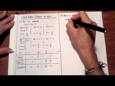 Calcul littéral 7: Tableaux de signes