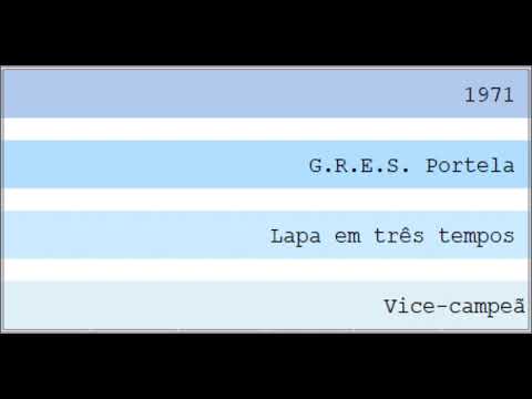 1971 - G.R.E.S. Portela