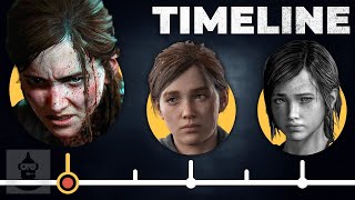 The Complete Ellie Williams Timeline (The Last Of Us) | The Leaderboard