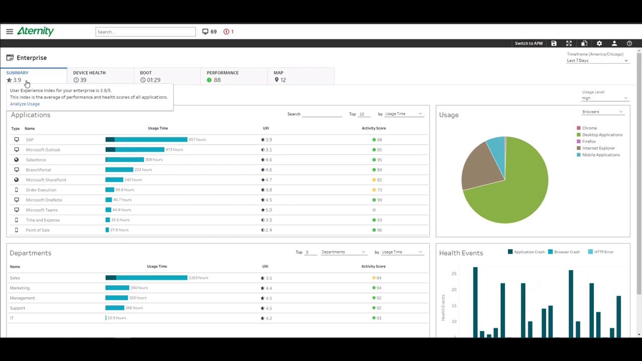 Aternity Enterprise Dashboard