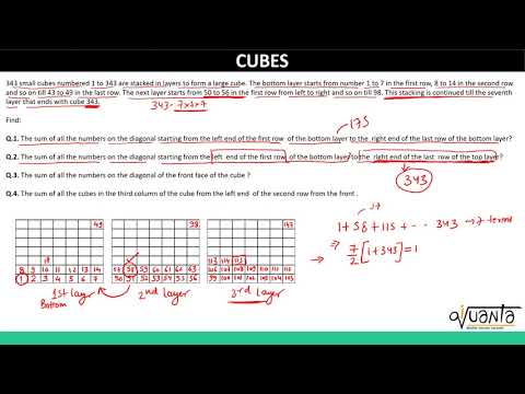 Practice Questions Cubes And Cuboids Video Lecture Cat Practice Questions Cubes And Cuboids Video Lecture Cat