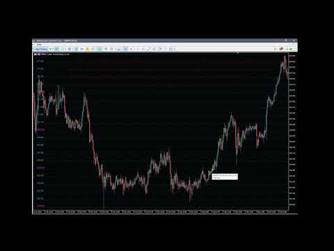 Video B4S Institutional Round Number Prices