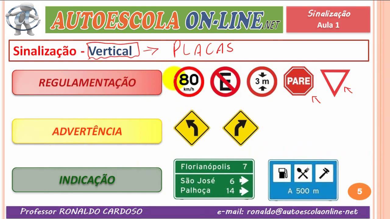 12 SINALIZAÇÃO DE TRÂNSITO - Tipos, Classificações e Aplicações da Sinalização