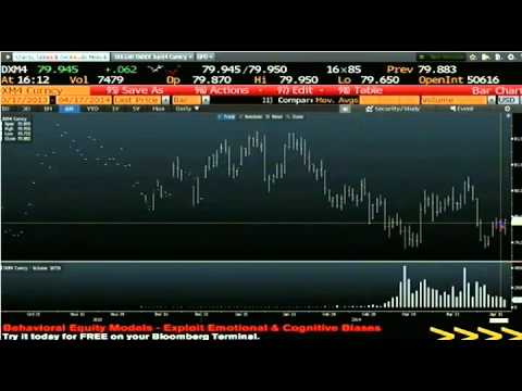 April 17th Daily Stock Market Recap by Tom O'Brien on TFNN   2014