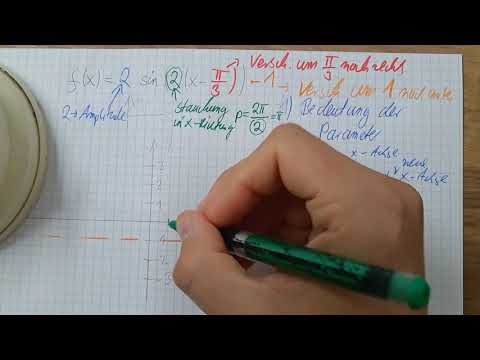 Mathe 10; Trigonometrie; Zeichnen einer Sinusfunktion