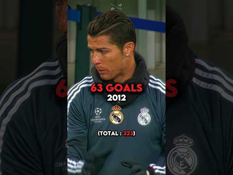 Cristiano Ronaldo Goals By Every Year 🤯🔥
