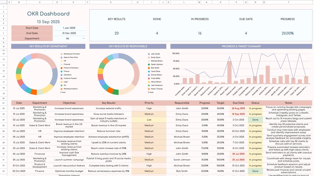 OKR Tracker Spreadsheet Template for Google Sheets & Excel