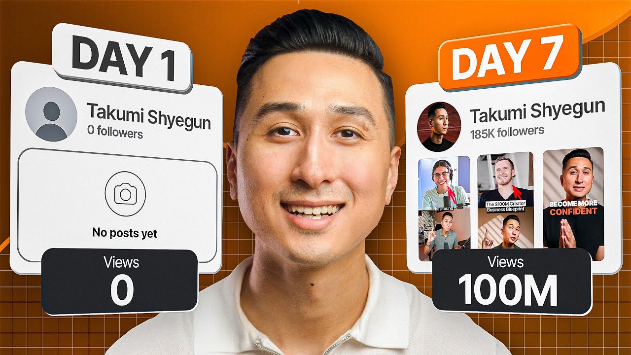 How to Edit VIRAL Short-Form Videos (Step by Step)