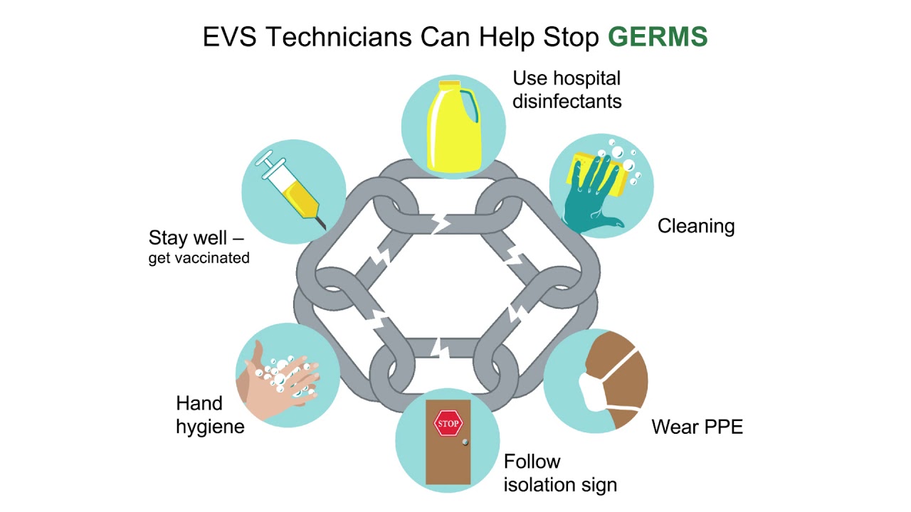 EVSBasic ICP Module 1