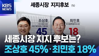 조상호 45%·최민호 18%…최우선 과제는 “행정수도 완성” [여론조사]② / KBS  2026.04.30.