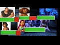 The Croods Family Tree Saving Eep From The Baracoodas With Healthbars