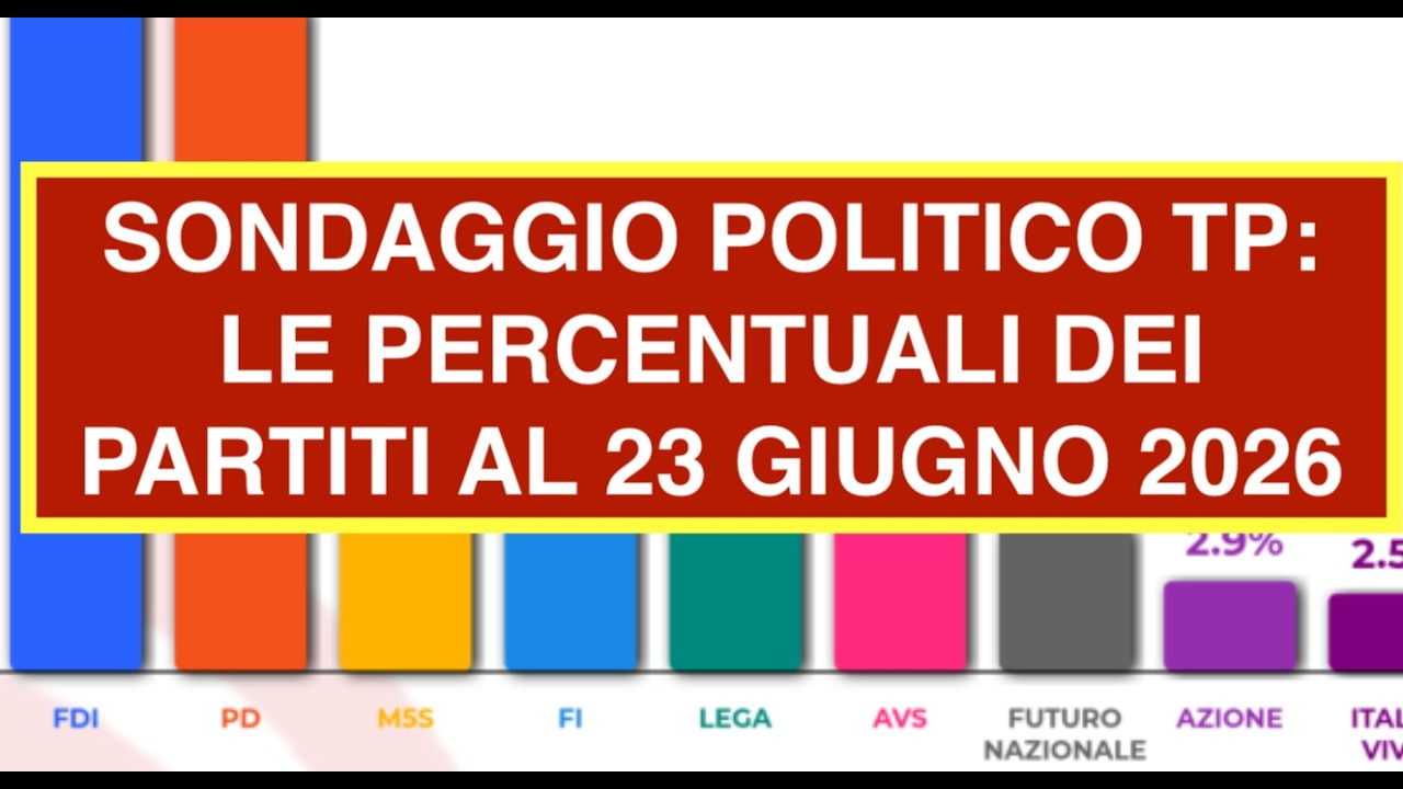 SONDAGGIO POLITICO TP: LE PERCENTUALI DEI PARTITI AL 23 GIUGNO 2026