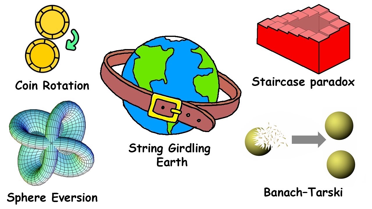 Every Weird Geometry Paradox Explained