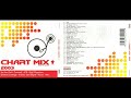 DJ Berry Chart Mix 2003 Vol 1