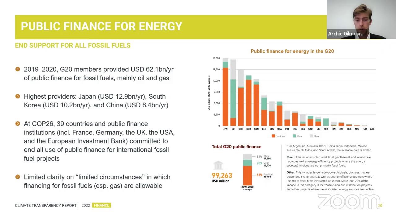 The Climate Transparency Report 2022: Online Launch