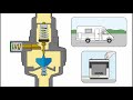 Crash-Sensor - neues Wirkprinzip für die Drive-Modelle der Caramatic-Serie von GOK