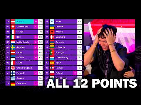 Eurovision 2025 | Jury Voting - ALL 12 POINTS