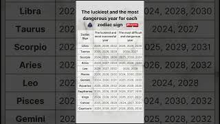 Download lagu Astrology Unveiled: Your Luckiest and Riskiest Year by Zodiac! 🍀 #zodiacsigns #astrology #zodiac mp3 Download lagu Astrology Unveiled: Your Luckiest and Riskiest Year by Zodiac! 🍀 #zodiacsigns #astrology #zodiac mp3