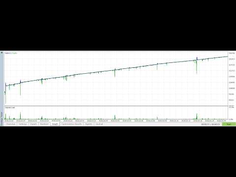 Video NANA The Gold Digger