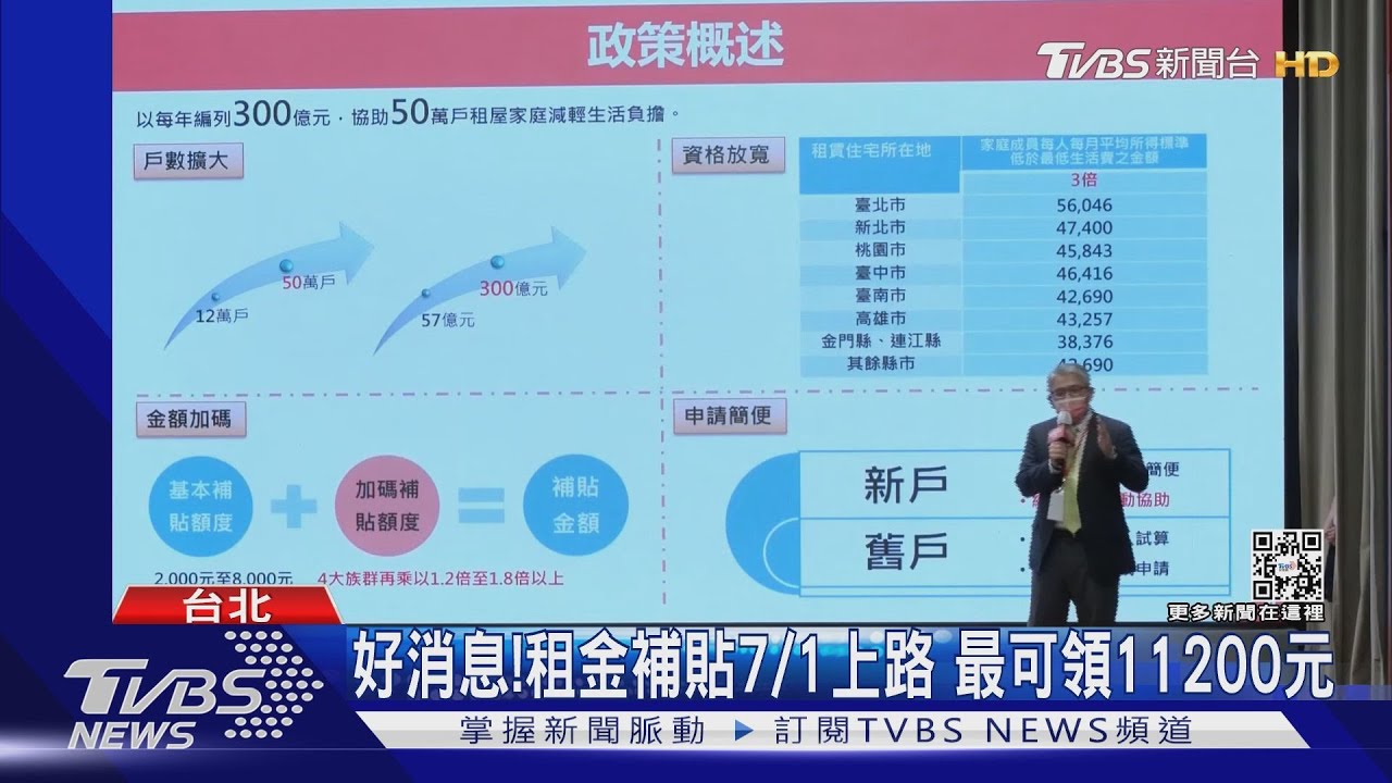 好消息!租金補貼7/1上路 最可領11200元
