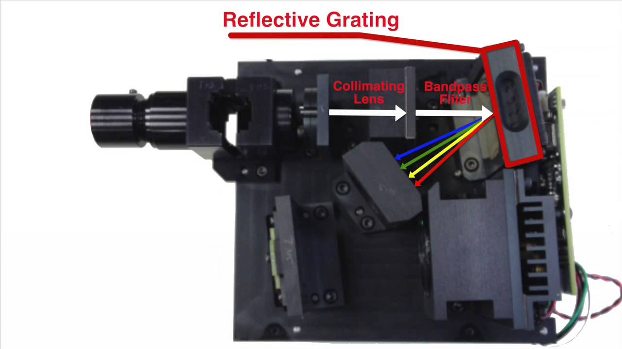 DLP® NIRscan™ Optical Architecture and Design Considerations