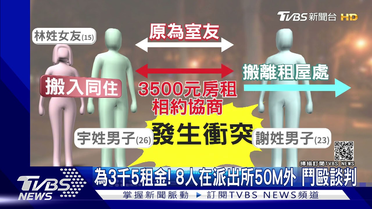 為3千5租金!8人在派出所50M外 鬥毆談判