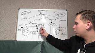 Как женщина вычисляет слабака.Все этапы Знакомства за 10 минут
