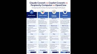 "4 AI Agents That Do Your Work For You — Which One Actually Wins? (2026)"